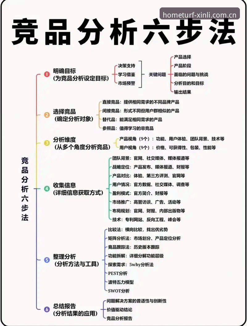 面向本地的主场服务端同类竞品对比实用指南：怎么挑、看什么、避什么坑